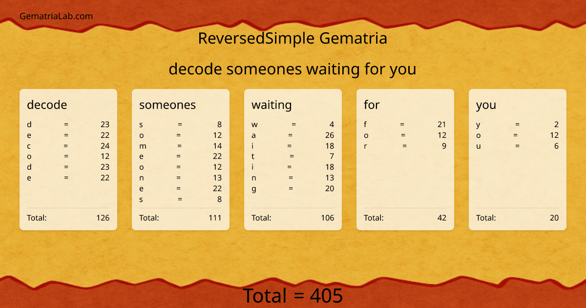 decode someones waiting for you in reversedSimple Gematria